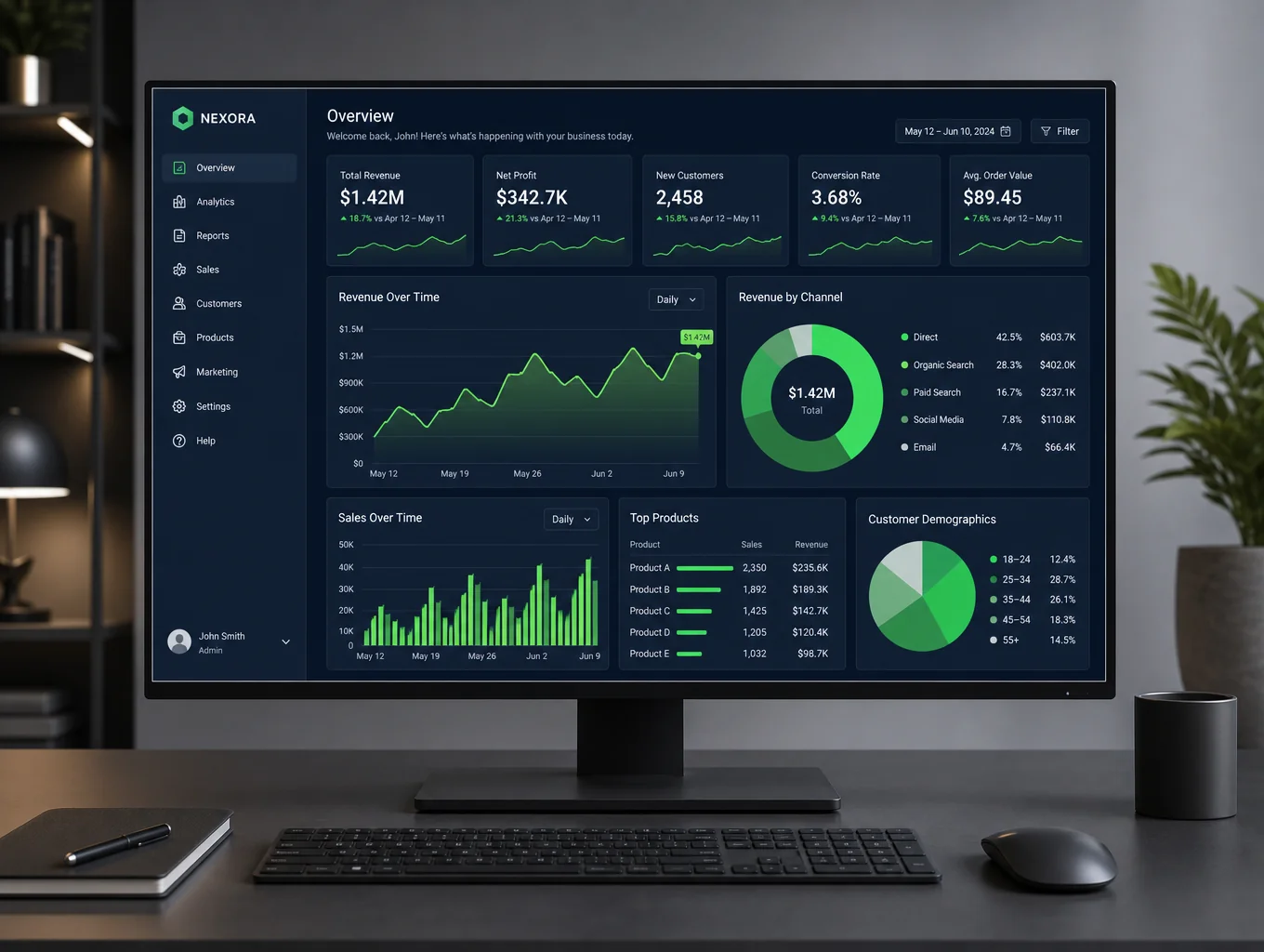 Professional revenue management dashboard showing hotel performance metrics