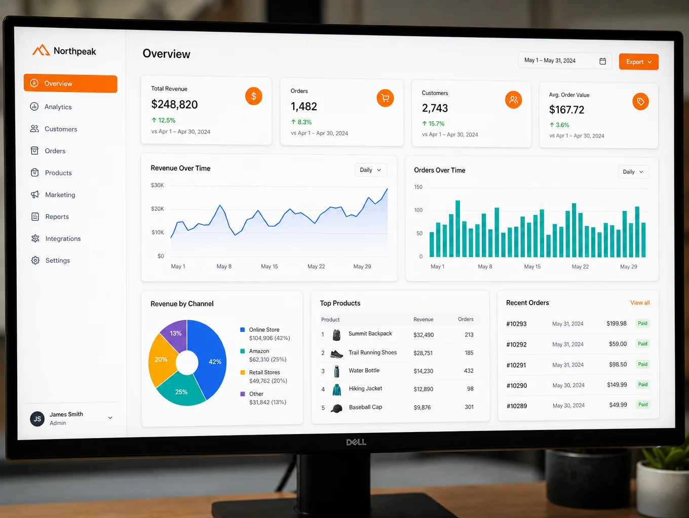 Digital interface showing OTA booking distribution metrics