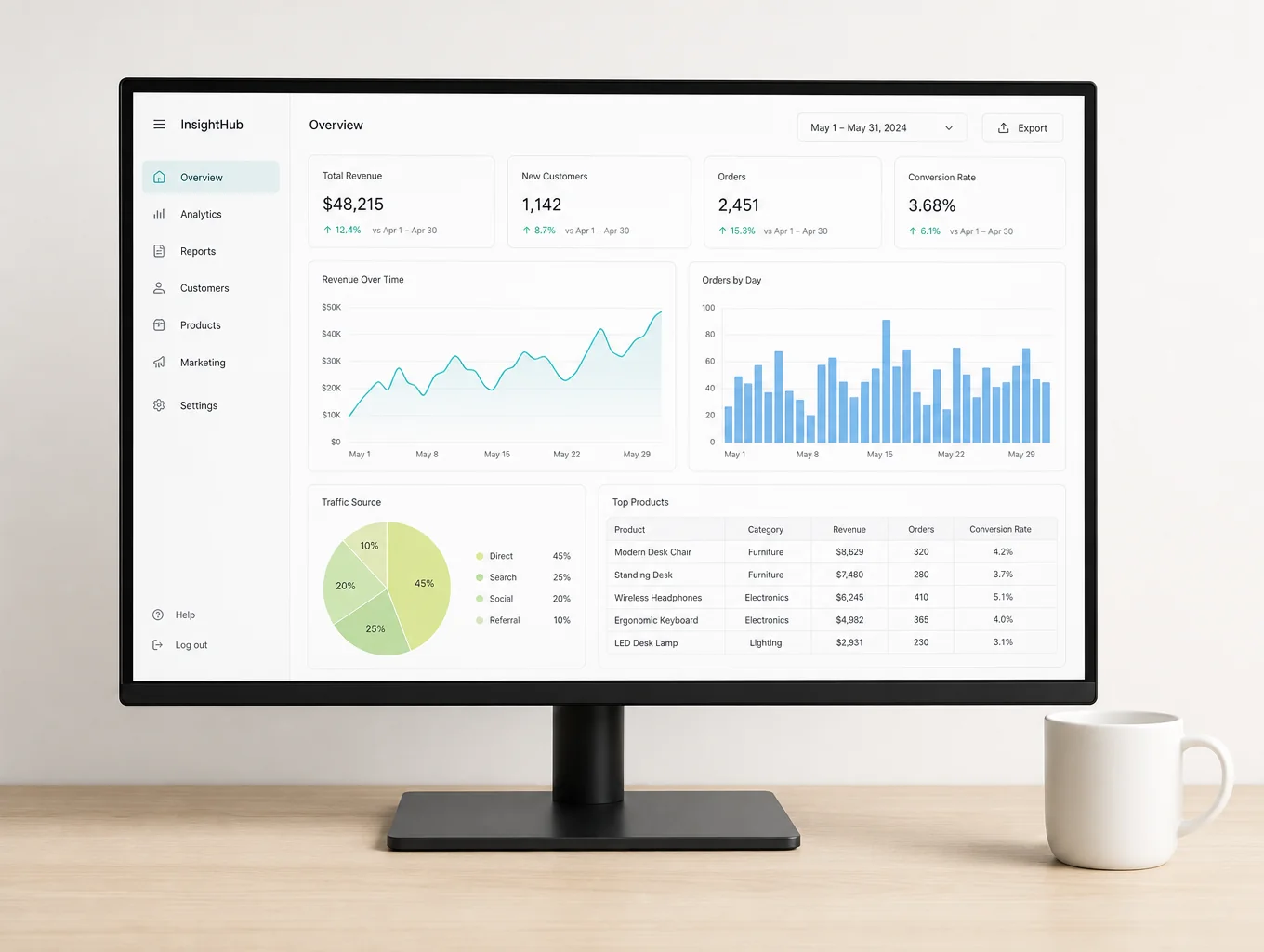 Professional hotel revenue management dashboard showing growth trends