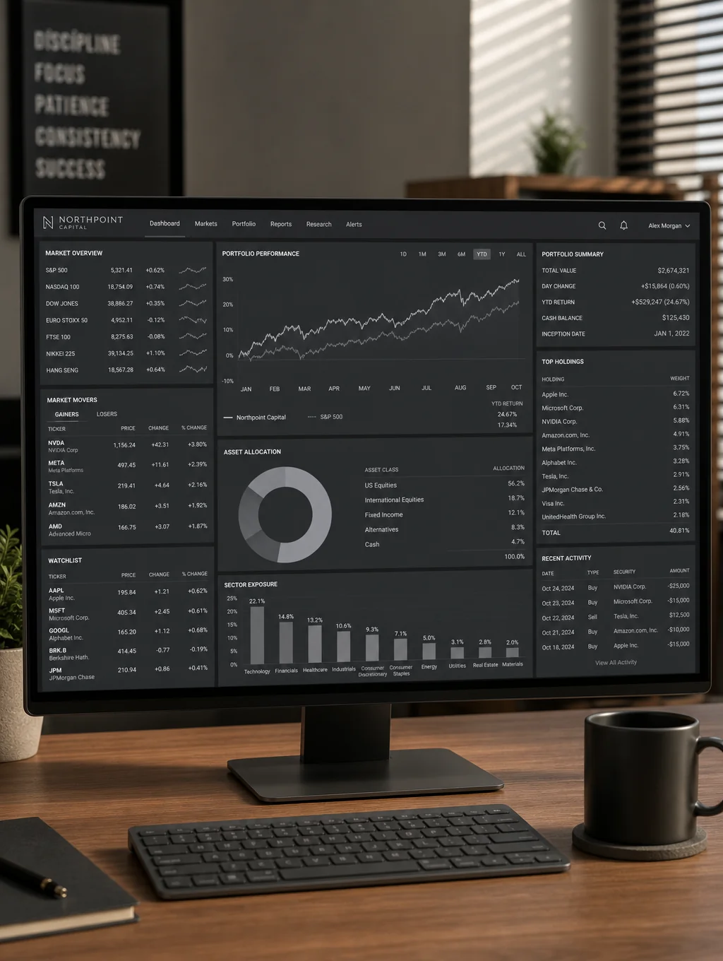 Data-driven dashboard showing OTA revenue growth metrics